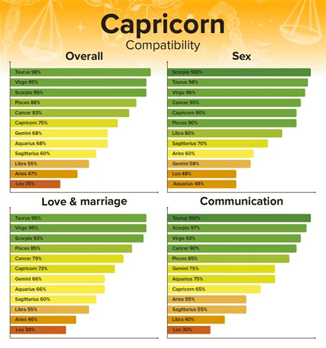 Leo Man and Capricorn Woman Compatibility Love, Sex, and。